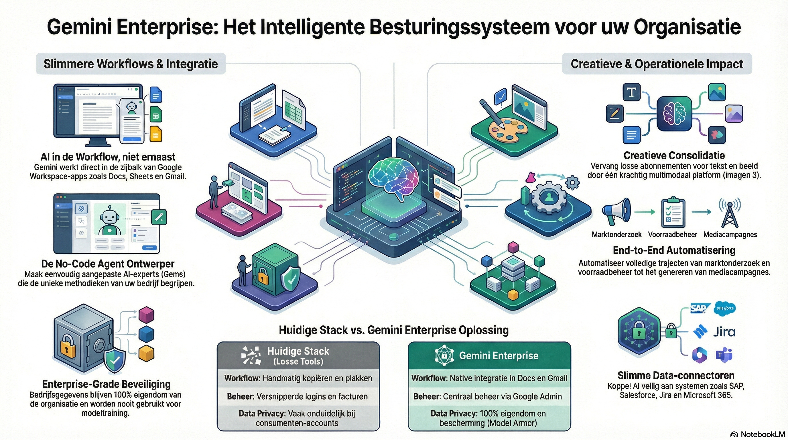 Gemini Enterprise: The Operating System for the AI-Driven Organization